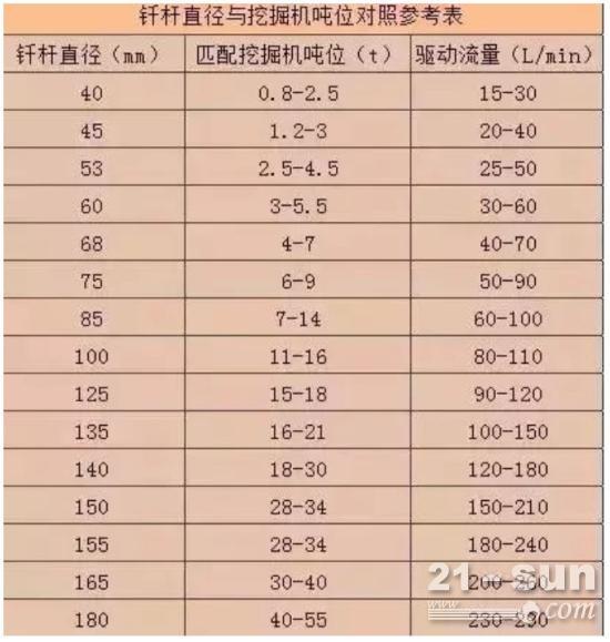 破碎锤怎么选、怎么换、怎么用？看这一篇就够了！