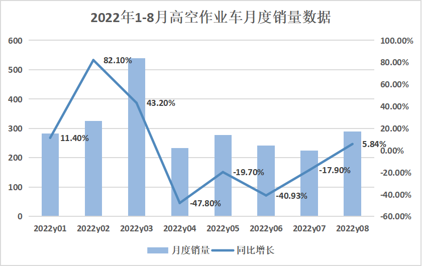 解析原因、看清走向！高空作业车谁与争锋？
