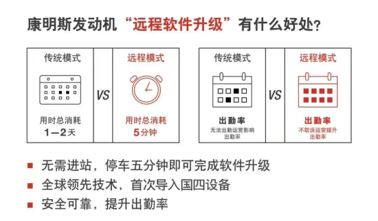 一键远程操作 东风康明斯非道路国四发动机批量升级仅需5分钟!