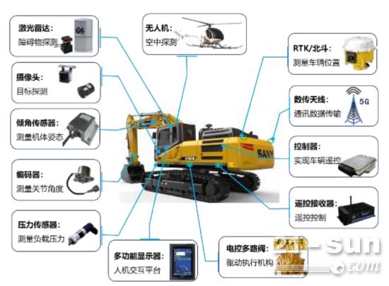 来咯~SY375IDS，全电控智能驱动技术，一个不一样的“大玩具”！