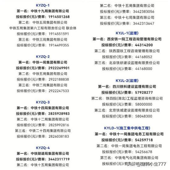 总投资三百亿元！陕西省这五条基建项目中标单位已确定