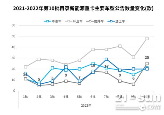 新能源企业