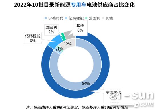 新能源专用电池