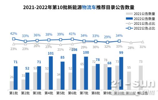 新能源搅拌车扎堆上新，金龙、海格布局新重卡