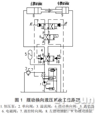 实践技术：<em>混凝土泵车摆阀</em>换向冲击影响因素研究