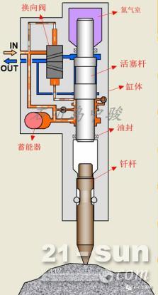 破碎锤的工作原理及正确使用！