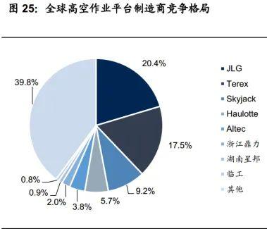 国内高空作业平台龙头企业——浙江鼎力