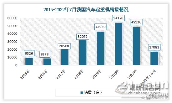 我国吊车销量两极分化，国内销量下滑出口需求旺盛！