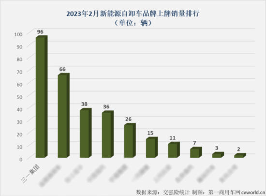 又是销冠！三一多地火爆交付！