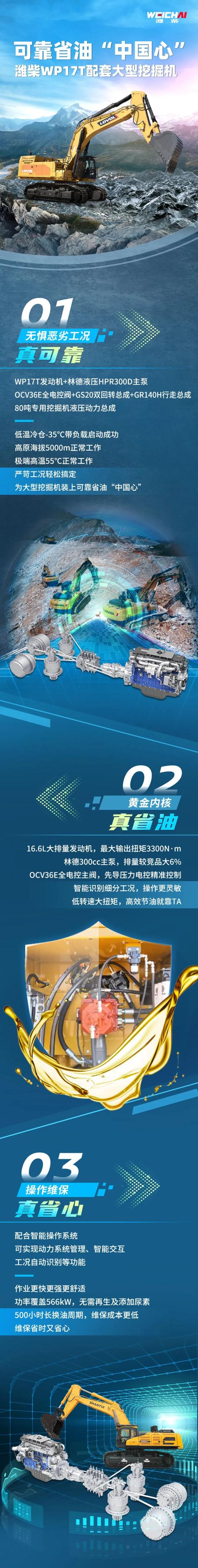 上新！80吨级挖掘机迎来国产“大心脏”！