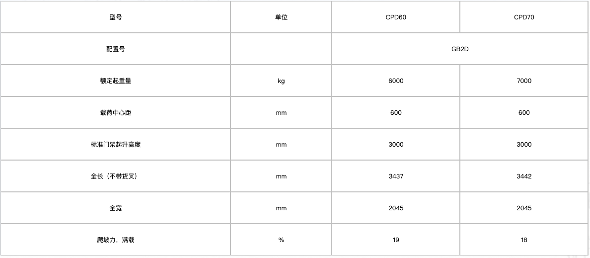 合力G3系列6-7吨电动叉车产品特点介绍