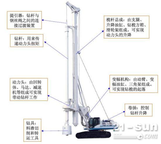 最专业的旋挖钻结构及工作原理分析