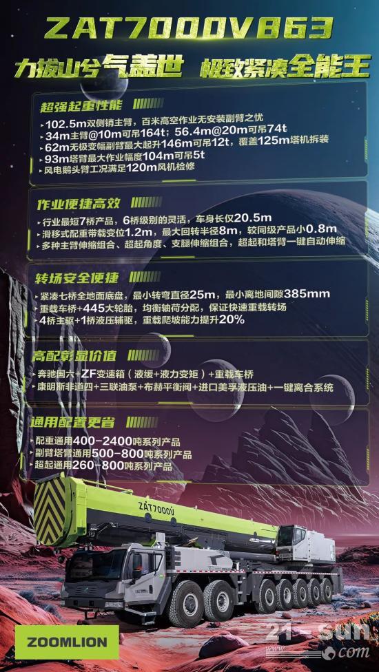 新車發布丨中聯重科700噸全地面新品ZAT7000V863震撼上市