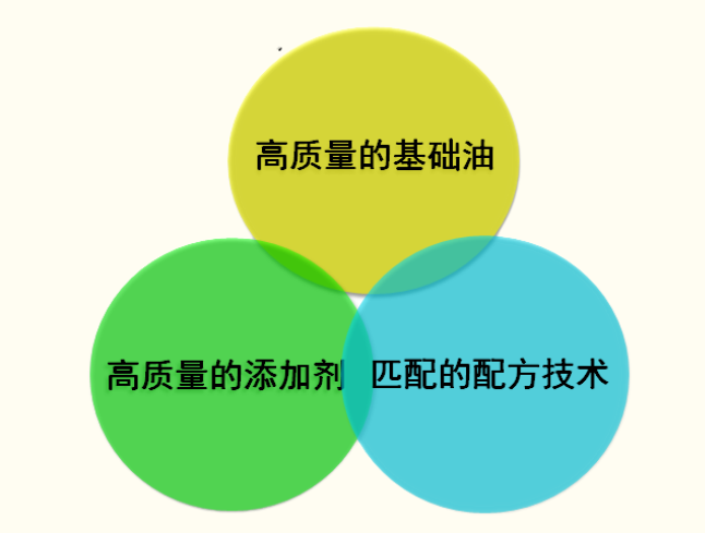 你知道吗，临工的油品竟然这样？