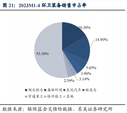 盈峰、福龙马新能源环卫车销量大幅上涨！环卫车市场显著回暖