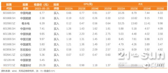 国家水网规划纲要出炉，水利基建投资或加速
