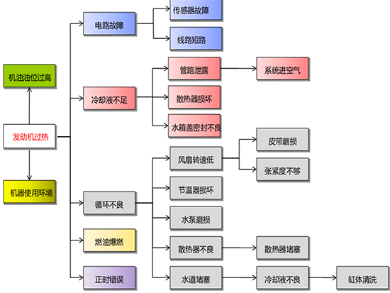 高温环境装载机/挖掘机如何检查？