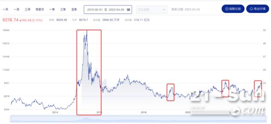 跑赢市场20%！基建投资再迎风口，怎么投更合适？