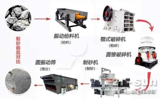 河卵石制砂需要用到什么样的破碎机？
