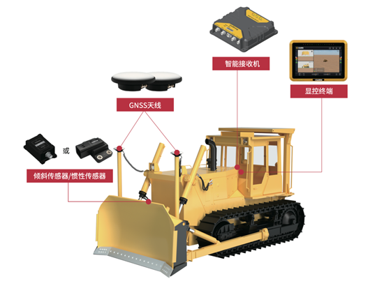 智能施工系统在土石方施工机械上的应用