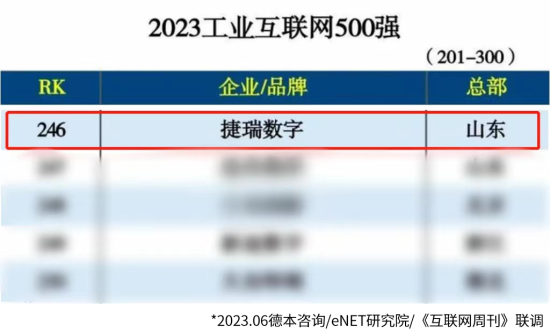 捷瑞数字入选2023工业互联网500强