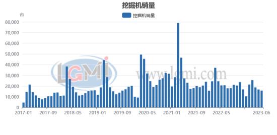 兰格点评：工程机械“钢需”内淡外稳