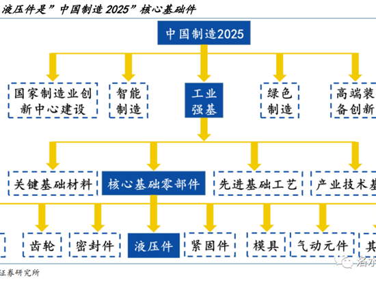 恒立液压：综合性液压件龙头