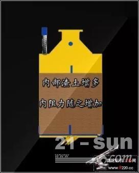 机手必看！了解旋挖钻斗钻进时各项阻力