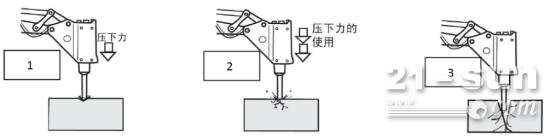 你知道吗？破碎锤要这样操作才对！