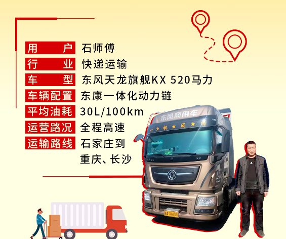 东康老友记 | 拉快递要快、要省、要可靠 石师傅：认准东康一体化动力链就成！