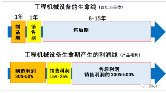 薛小平：<em>直销</em>能根本改变大象效益下滑趋势吗？--当下工程机械市场的几个竞争点（1）