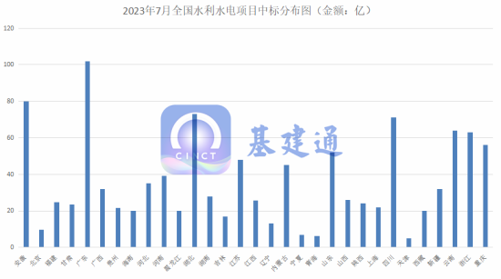 1120亿重大水利水电项目中标！数量超2万，即将开工！