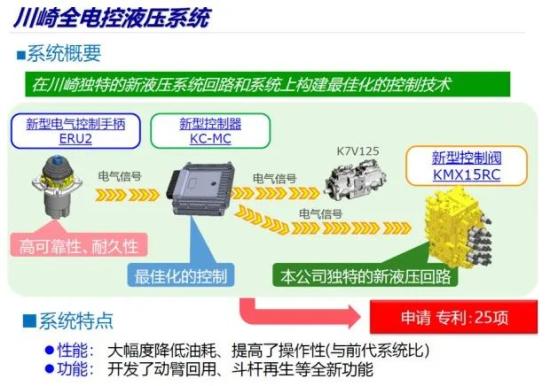 BICES 2023展商风采：<em>川崎</em>精密机械商贸（上海）有限公司