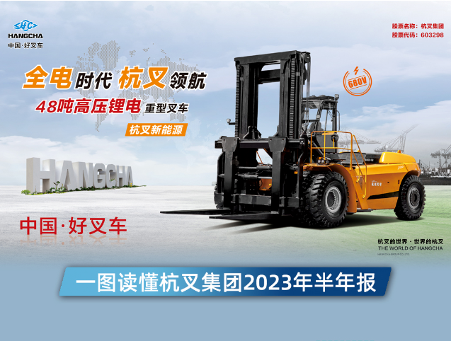 一图读懂杭叉集团2023年半年报