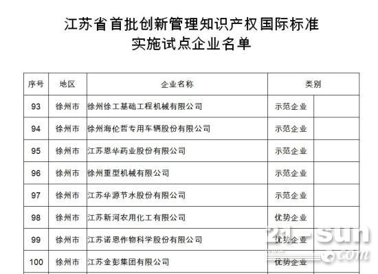 海伦哲入选江苏省首批创新管理知识产权国际标准实施试点企业