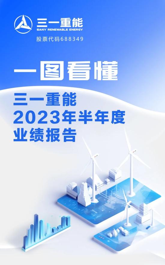 重磅發布|一圖看懂三一重能2023年半年報