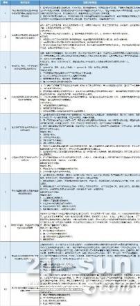 面向工程机械核心技术 “科创中国”平台携手徐州市发布10项“揭榜挂帅”项目