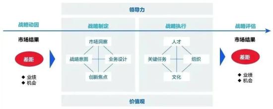【智改数转·微课①】BLM模型
