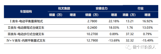 安徽合力2023年半年报预增数据解读