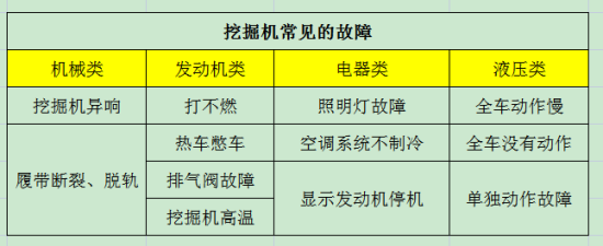 挖掘机常见故障维修技巧