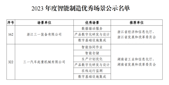 国家级荣誉！三一起重机再上榜！