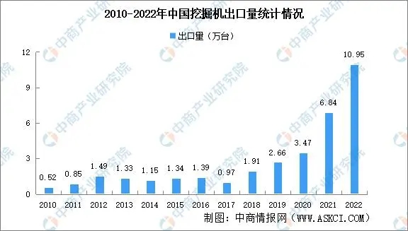 中国挖掘机，在海外挖呀挖呀挖