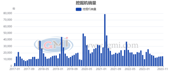 兰格点评：是谁撑起了工程机械“淡季钢需”？
