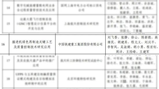 铁建重工荣获2023年度中国质量协会质量技术奖优秀奖