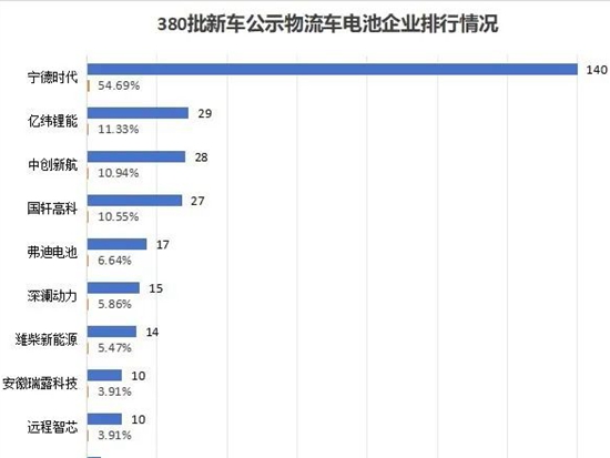 环比一片“红”，卡系车成香饽饽！380批新车公示解析来了