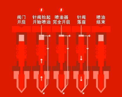 康明斯：小零件，大威力！揭秘燃料喷射器的奥秘
