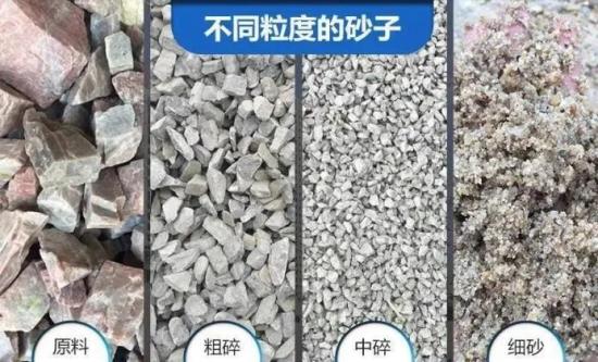 <em>机制砂</em>的“绝对实力派”| 三一破碎成套设备为啥这么好用？