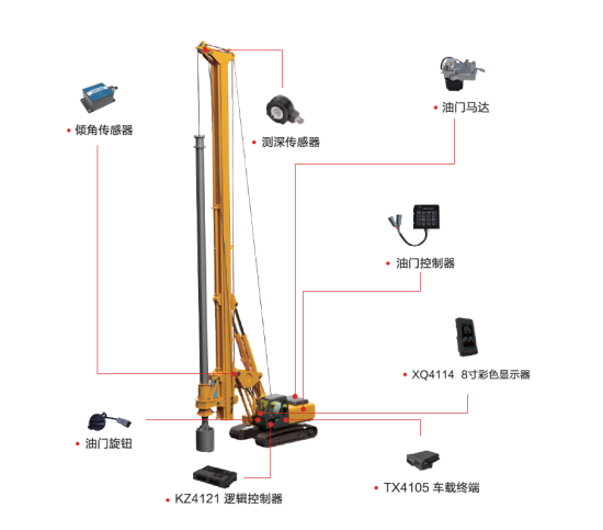 精准操控，安全高效：开启时代旋挖钻电控系统全新解决方案