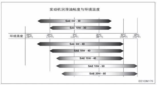 旋挖钻润滑系统保养注意事项