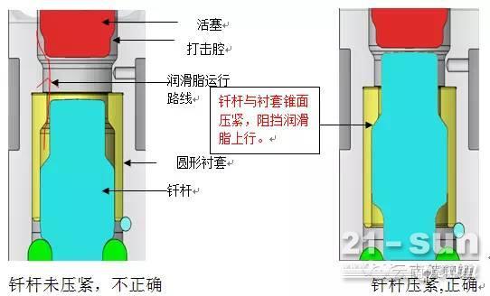 破碎锤保养小常识：黑油